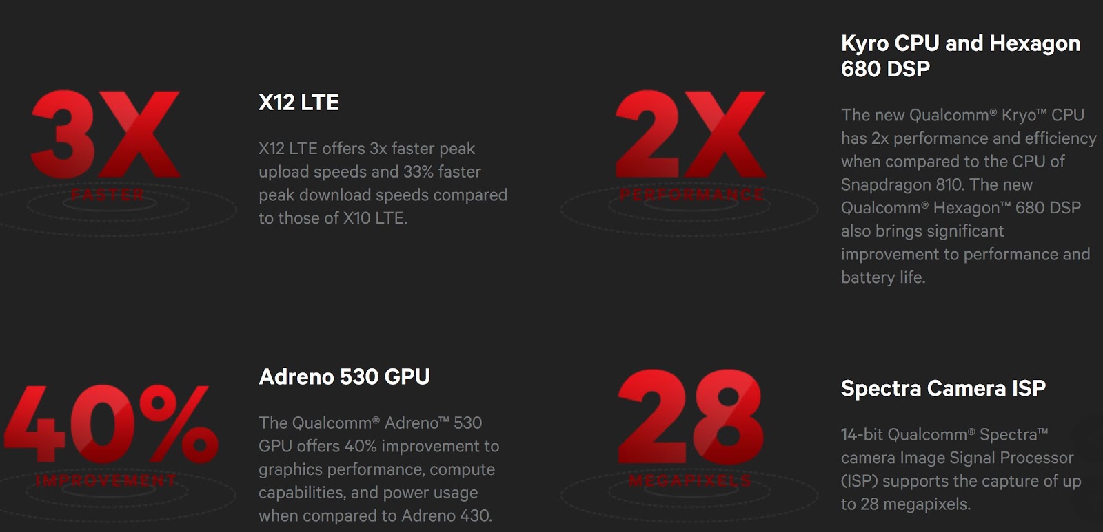 Procesorul Snapdragon 820, mult aşteptatul urmaş pentru Snapdragon 810