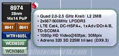 Qualcomm MSM8974