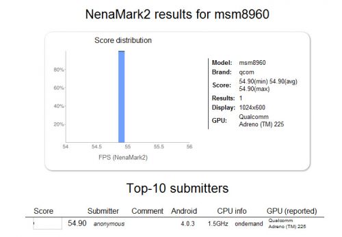 Qualcomm MSM8960 - benchmark înainte de lansarea oficială