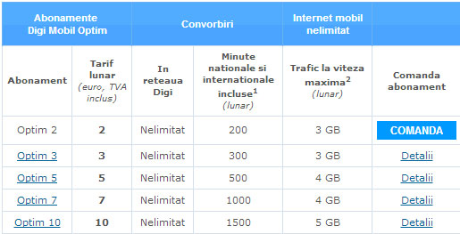 Digi Mobil Își va extinde acoperirea la nivel național cu peste 90% În doar câteva zile prin intermediul roaming-ului național oferit de Vodafone