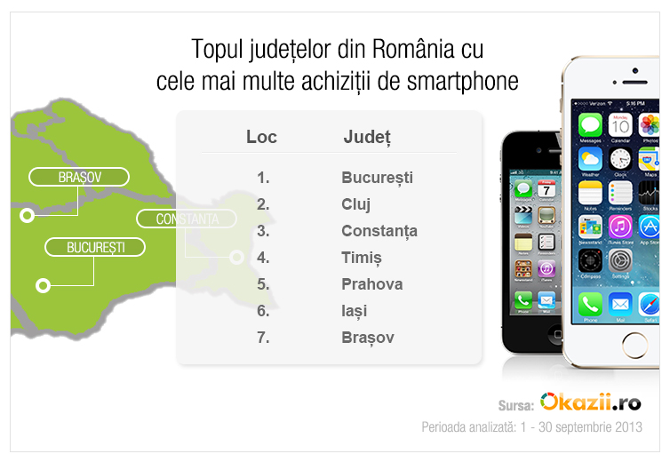 Ce modele de smartphone mai cumpăra romanii? Iată un studiu Okazii.ro!