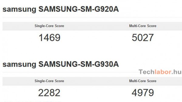 Samsung Galaxy S7 testat în GeekBench 3, în varianta AT&T, cu procesor Snapdragon 820; Unul din rezultate e sub Galaxy S6!