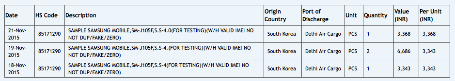 Samsung Galaxy J1 Mini este un nou model entry level, cu dotări confirmate de o scăpare în GFXBench