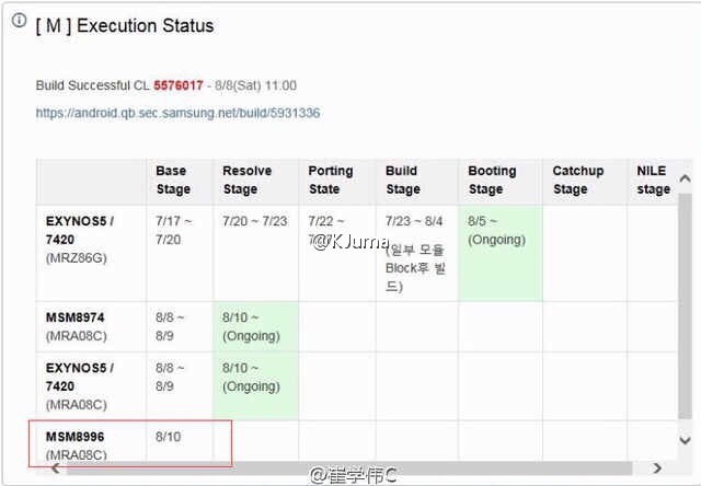 Samsung Galaxy S7 în varianta cu procesor Snapdragon 820 îşi face apariţia în documente interne