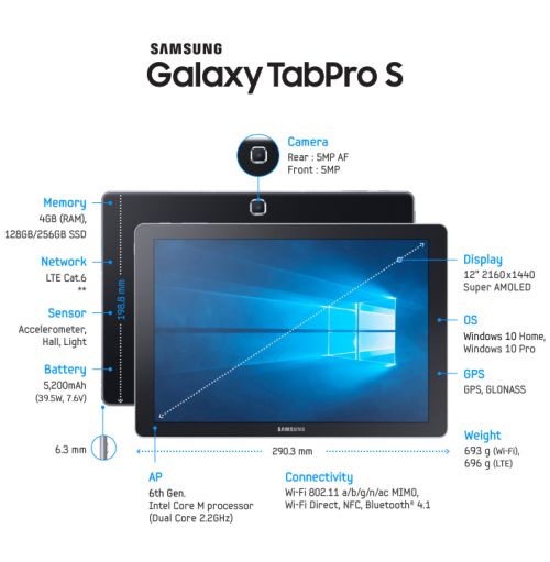 CES 2016: Samsung anunţa tableta Galaxy TabPro S, un model premium 2 în 1 cu Windows 10