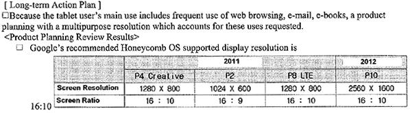 Samsung Galaxy tab 11.8