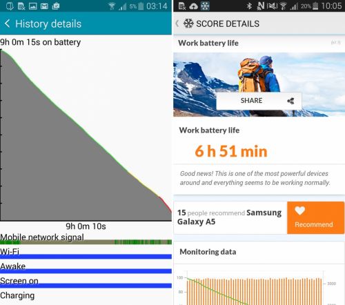 Test baterie Samsung Galaxy A5