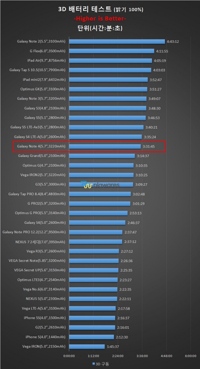 Samsung Galaxy Note 4