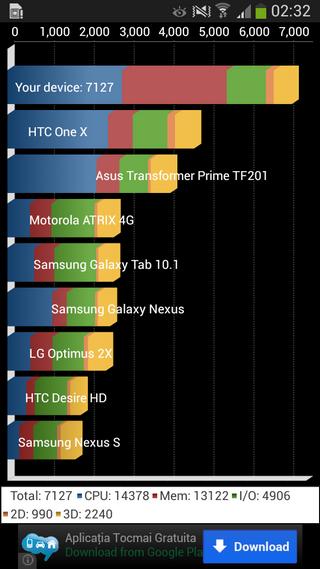 Samsung Galaxy S4 mini benchmarks