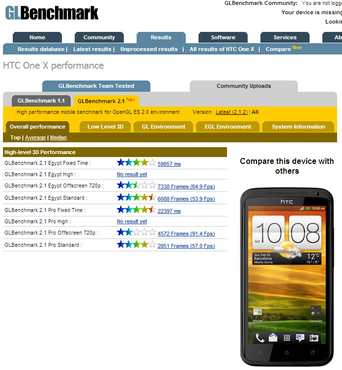 HTC One X Benchmark