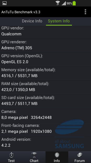 Samsung Galaxy S4 Mini