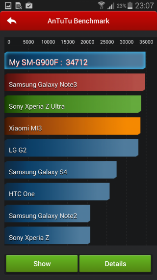 Samsung Galaxy S5 - Benchmark AnTuTu