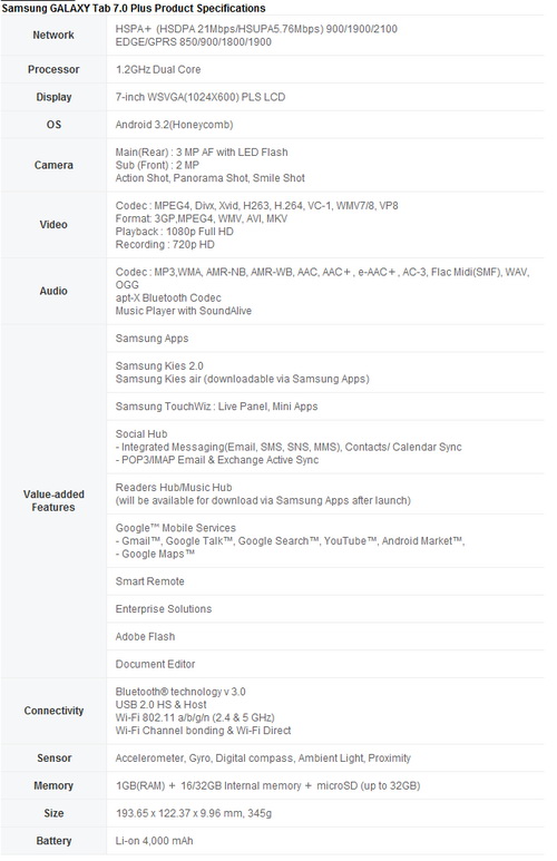 Specificatii Samsung Galaxy Tab 7.0 Plus