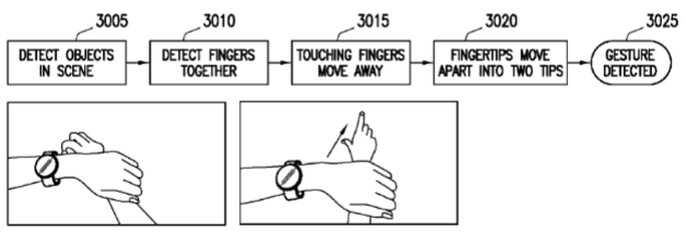 Un nou ceas sau brățara Samsung apare sub forma unui brevet, cu gesturi complexe de control