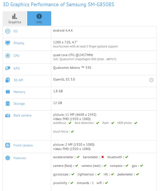 Samsung SM-G8508S