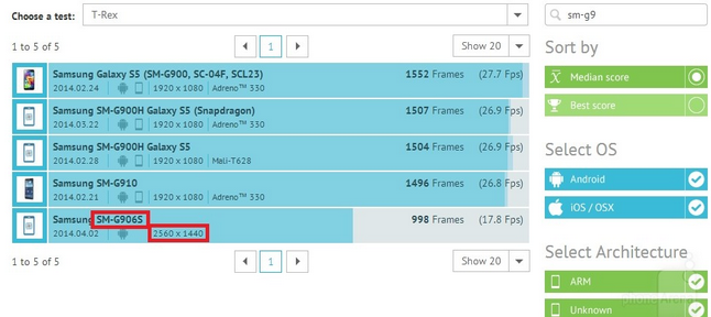 Galaxy S5 cu procesor Snapdragon 805 și display Quad HD