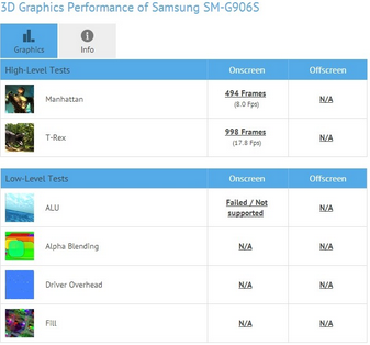 Samsung ar putea lansa un model Galaxy S5 cu procesor Snapdragon 805 și display Quad HD