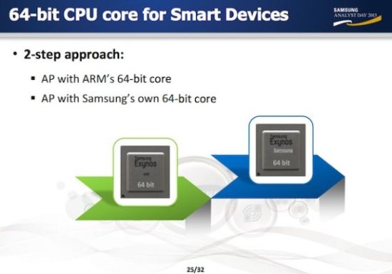 Samsung postează un teaser pentru CES 2014, va anunța noile sale procesoare Exynos În Vegas