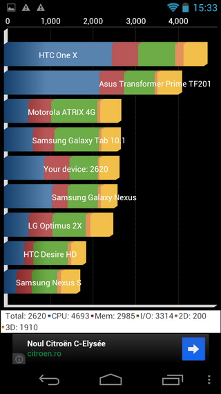 Benchmark-uri Allview P6 Stony