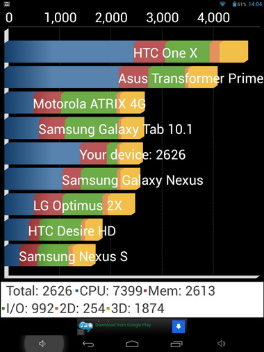 Benchmark-uri Allview Viva Q8 (doawnload)