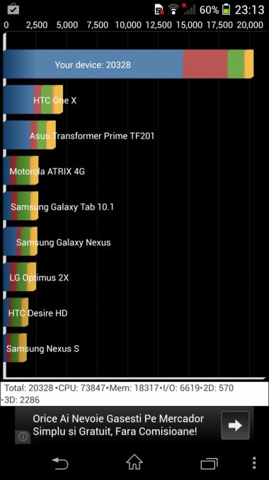 Sony Xperia Z1 benchmarks