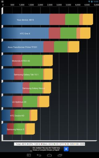 Evolio X7 Benchmarks