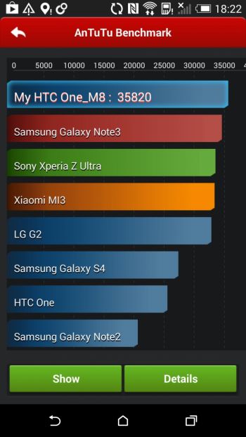 HTC One M8 Benchmarks