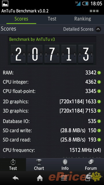 Sharp Aquos Phone Zeta SH-02E Antutu