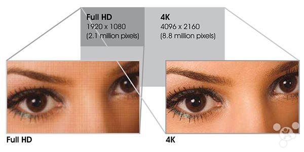Sharp dezvoltă În aceste momente display-uri 4K pentru smartphone-uri; producția În masă va Începe din 2016
