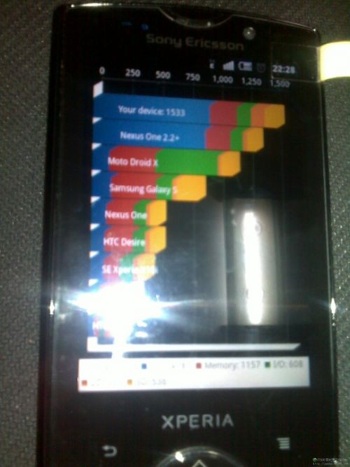Urmașul lui XPERIA X10 Mini va rula Android 2.3; iată și primele imagini!