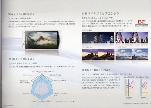 Xperia Acro ni se prezintă În slide-uri oficiale; un Xperia Arc destinat Japoniei?