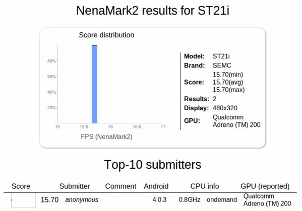 Sony ST21i Tapioca îşi dezvăluie specificaţiile prin benchmarkuri