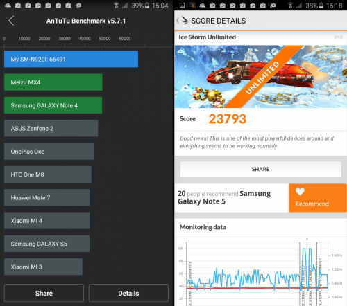 Samsung Galaxy Note 5 benchmarks