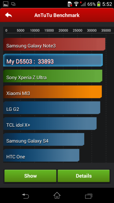 Sony Xperia Z1 Compact Benchmarks