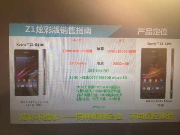Sony Xperia Z1 Mini