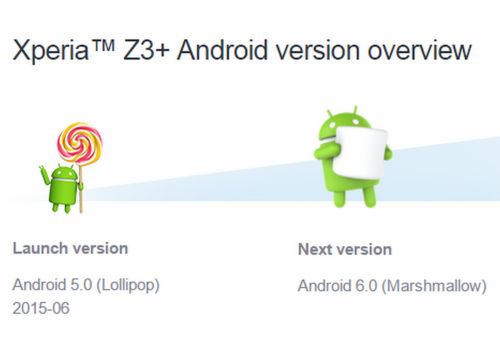 Sony va aduce direct Android 6.0 Marshmallow pentru terminalele mid-range lansate în 2015, sărind astfel peste 5.1.1 Lollipop