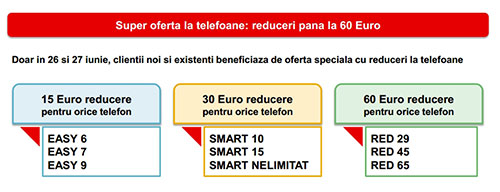 Sony Xperia SP intră În oferta Vodafone România; Operatorul oferă reduceri de până la 60 de euro la telefoane azi și mâine!