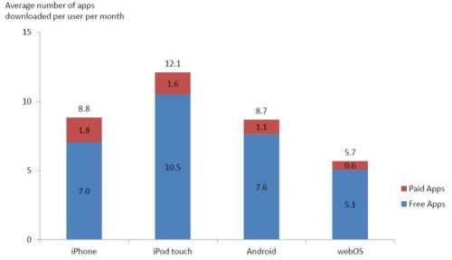 January 2010 Metrics â€“ App Survey Data