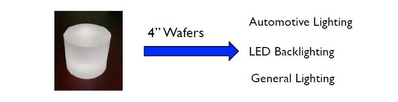 protectie ecran oled
