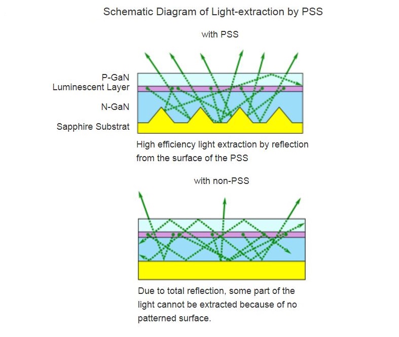 Protectie safir, luminozitate ecran