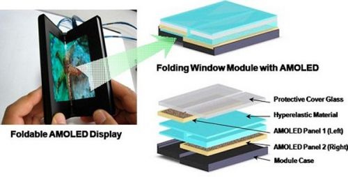 Samsung și un ecran AMOLED flexibil