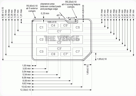 Se intra în linia dreaptă pentru tehnologia nano-SIM: Motorola şi RIM propun un design!