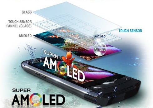 Super AMOLED (și Super AMOLED HD)