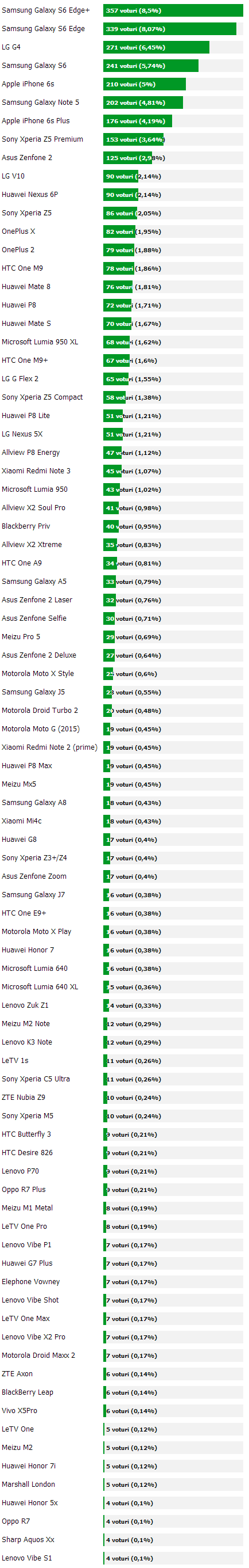Mobilissimo Awards 2015: Telefonul anului în viziunea cititorilor a fost decis! Coreea de Sud ia toate medaliile!