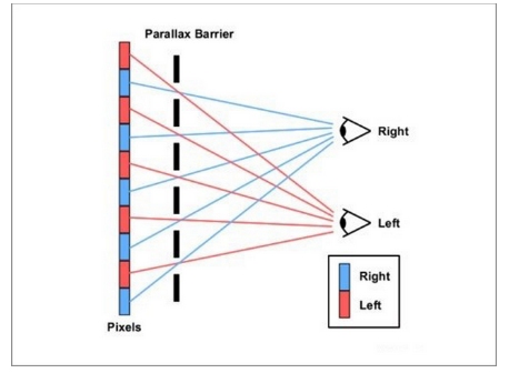 VKWorld Discovery S1 este primul smartphone cu ecran 3D și sticlă curbată ce nu necesită ochelari