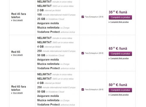Vodafone Red Nelimitat