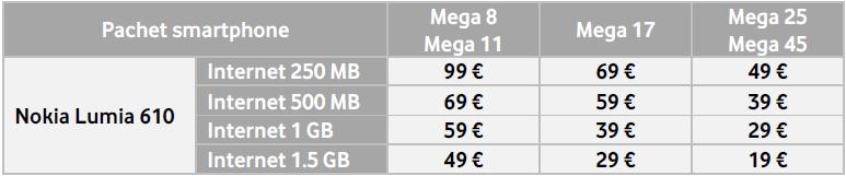 Incepand din data de 21 mai, smartphone-ul Nokia Lumia 610, cel mai accesibil Windows Phone de la Nokia va fi disponibil in oferta Vodafone