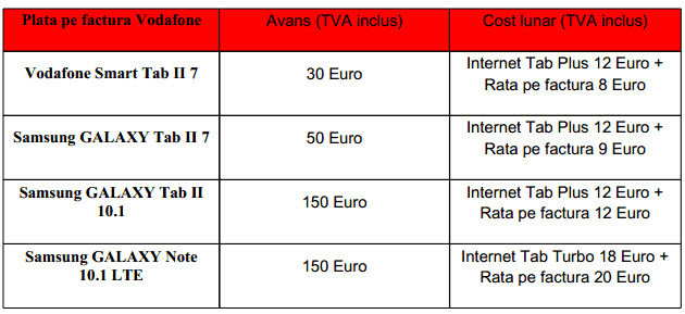 O tableta pentru fiecare roman