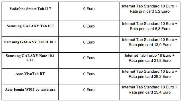Tablete prin Vodafone