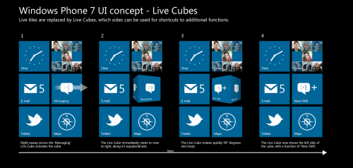 Varianta Nokia de interfață Windows Phone 7 aduce efecte 3D, cel puțin În varianta concept (Video)